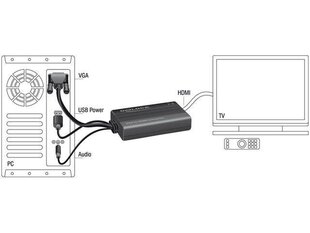 Delock adapter VGA (M) + USB (Toide) + Jack (Audio) -> HDMI (F) price and information | USB adapterid ja jagajad | hansapost.ee