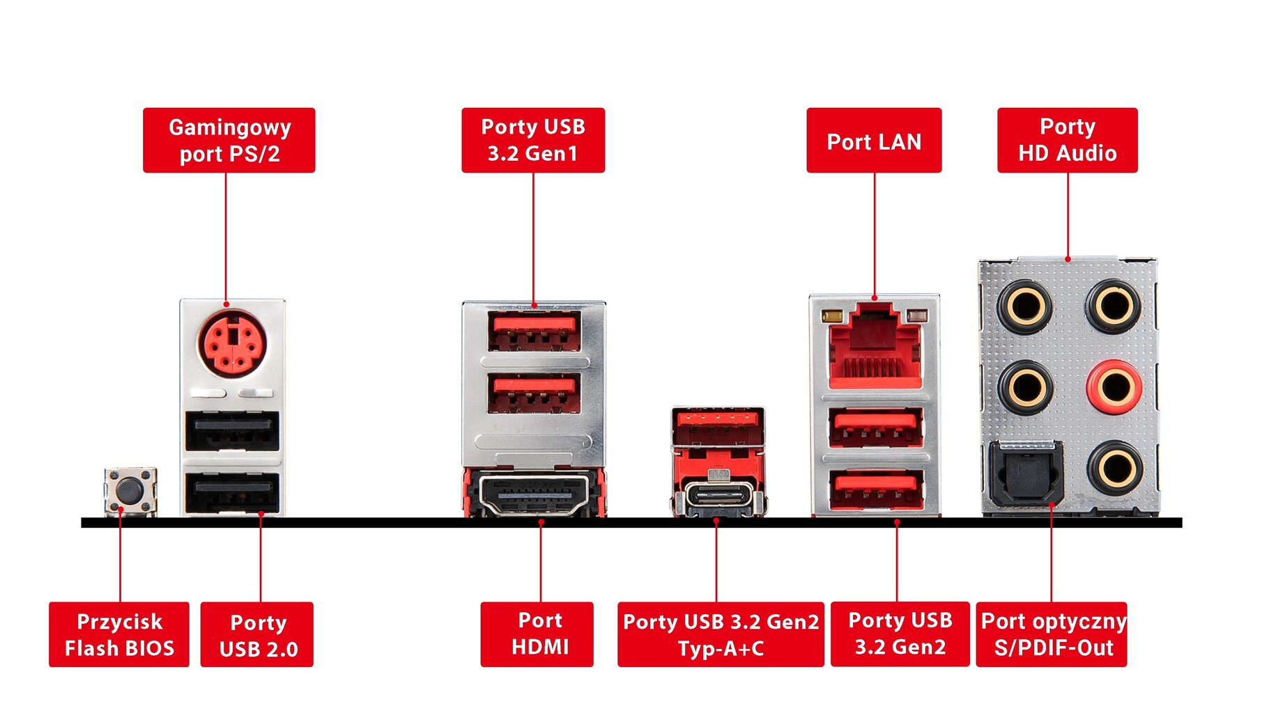 MSI MPG X570 GAMING PLUS hind ja info | Emaplaadid | hansapost.ee