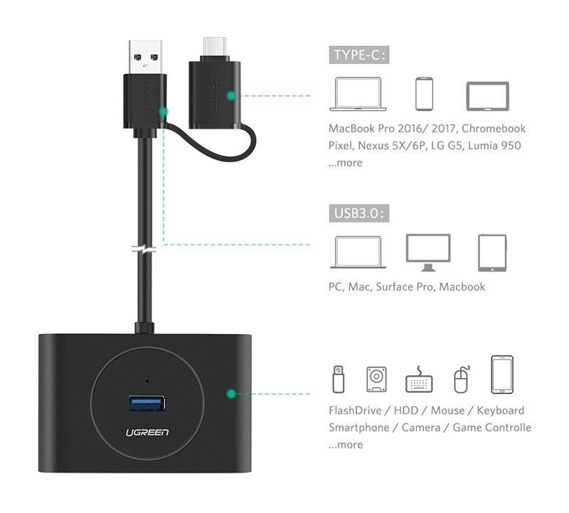 Ugreen USB 3.2 Gen 1 HUB 4x USB koos USB Type C port 1m must (CR113 40850) hind ja info | USB adapterid ja jagajad | hansapost.ee