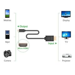 UGREEN HDMI -kaabel, 4K 3D 3m, must hind ja info | Juhtmed ja kaablid | hansapost.ee