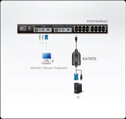 Aten KA7970AX, RJ45/VGA/USB, 4.5 m hind ja info | Juhtmed ja kaablid | hansapost.ee