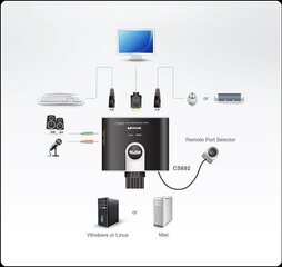 Aten CS692-AT цена и информация | Адаптеры и USB-hub | hansapost.ee