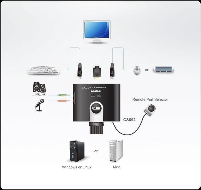 Kaabel Aten USB-HDMI, 1,2 m hind ja info | USB adapterid ja jagajad | hansapost.ee