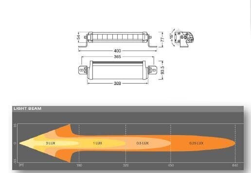 Osram Led-lisatuli 12/24V 35W 6000K hind ja info | Lisatarvikud | hansapost.ee