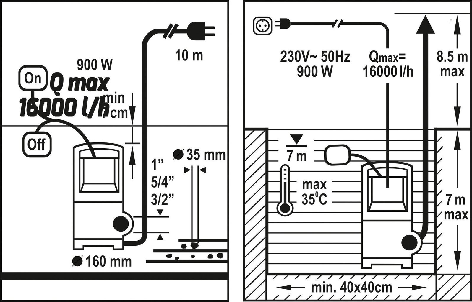 Reoveepump Flo 79791 цена и информация | Reoveepumbad | hansapost.ee