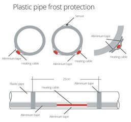 Comfort Heat PipeHeat-10, 3m isereguleeruv küttekaabel koos pistikuga hind ja info | Comfort Heat Remondikaubad, sanitaartehnika ja kütteseadmed | hansapost.ee