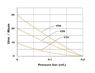 Воздуходувка для аэрации Hailea V60 цена и информация | Фильтры для воды, чистящие устройства | hansapost.ee