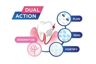 Hambapasta Sensivital + 75ml, tundlike hammaste ja igemete igapäevane kaitse G.U.M.® (6070) hind ja info | Hambaharjad, hampapastad ja suuloputusvedelikud | hansapost.ee