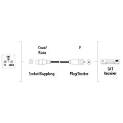 Hama SAT ühenduskaabel, F-pistik - koaksiaalühendus, 1,5 m, 90 dB, valge hind ja info | Juhtmed ja kaablid | hansapost.ee