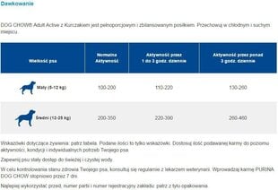 CHOW KOERA TÄISSÖÖT ACTIVE KANA 14KG hind ja info | Purina Lemmikloomatarbed | hansapost.ee