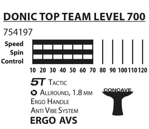 Lauatennise reket Donic Top Team 700 цена и информация | Pingpongi/lautennise reketid ja reketi kotid | hansapost.ee