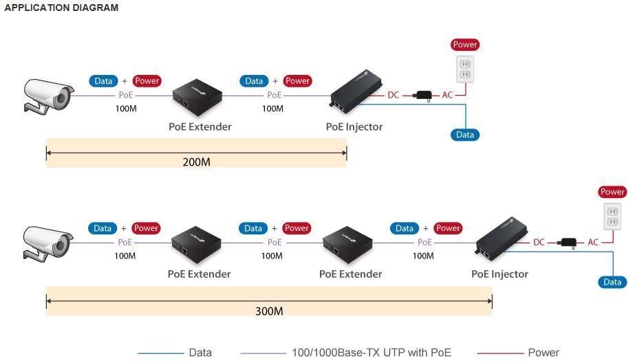 Jagaja EdiMax GP-101ET hind ja info | USB adapterid ja jagajad | hansapost.ee