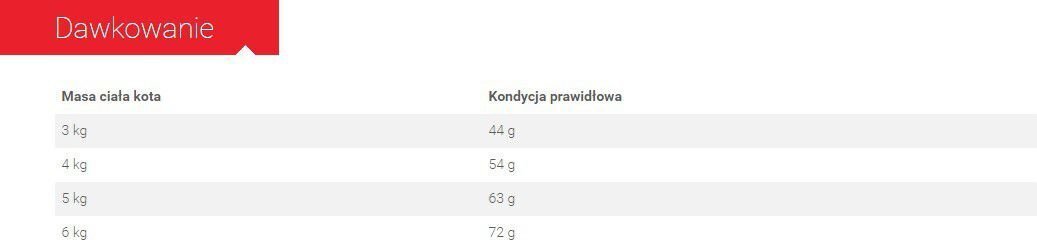 Royal Canin kuivtoit steriliseeritud 12+ kassidele, 4 kg, mais, linnuliha, köögiviljad hind ja info | Kassi kuivtoit ja kassikrõbinad | hansapost.ee