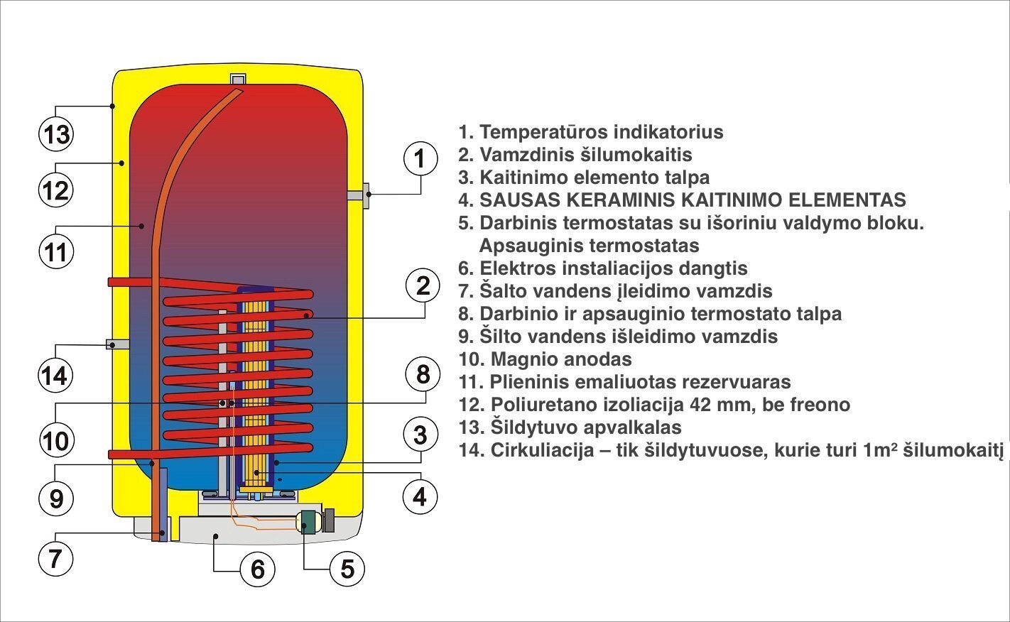 Kombineeritud boiler OKC 125 l, vertikaalne hind ja info | Veeboilerid | hansapost.ee