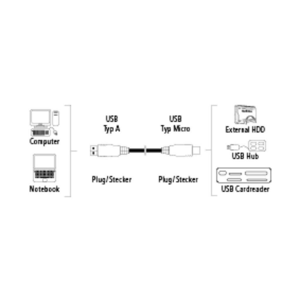 Juhe Micro USB Hama (1,8 m), 00039682 цена и информация | Juhtmed ja kaablid | hansapost.ee