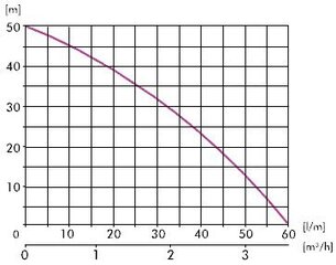 Насос с гидрофором IBO AJ50/60-24Л цена и информация | IBO Сантехника, ремонт, вентиляция | hansapost.ee