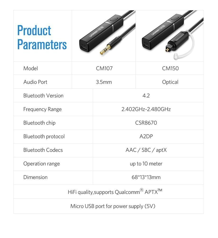 Ugreen CM107 Bluetooth 5.0 adapter, aptX, must hind ja info | USB adapterid ja jagajad | hansapost.ee