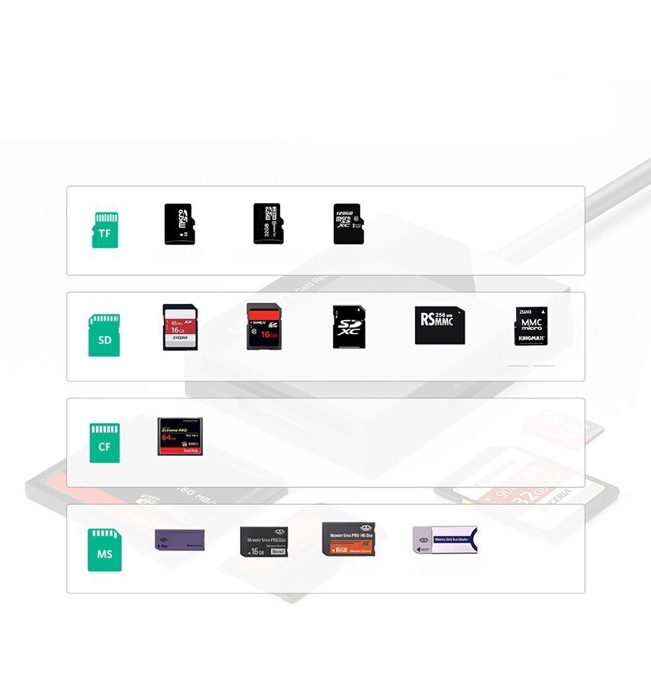 Adapter Ugreen USB 3.0 SD / micro SD / CF / MS card reader (CR125 30333) hind ja info | USB adapterid ja jagajad | hansapost.ee