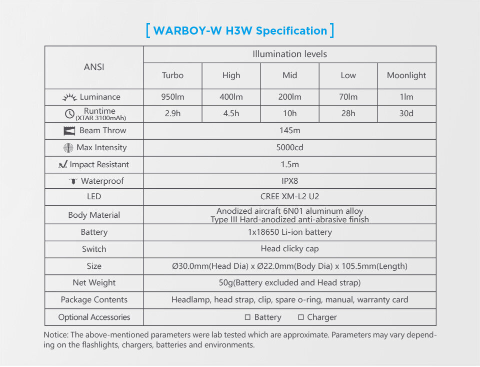 Peavalgusti Xtar 950lm Warbow-W цена и информация | Taskulambid, pealambid ja prožektorid | hansapost.ee