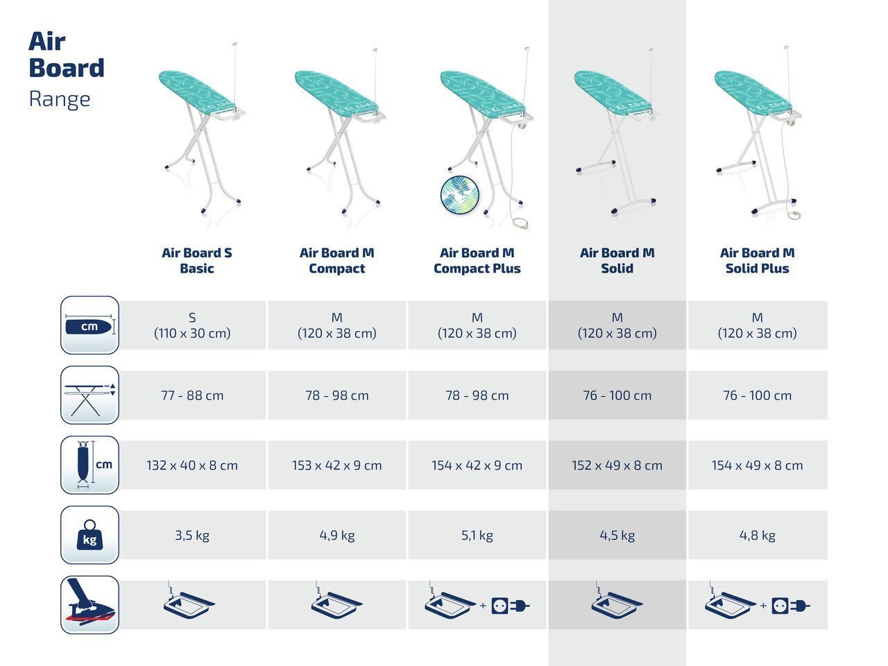 Triikimislaud AirBoard Solid M 120x38cm Leifheit hind ja info | Triikimislauad | hansapost.ee