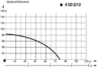 Sukelpump IBO 4SDm2/12 su 20 m juhtmega hind ja info | Tsirkulatsioonipumbad, sukelpumbad ja vibropumbad | hansapost.ee