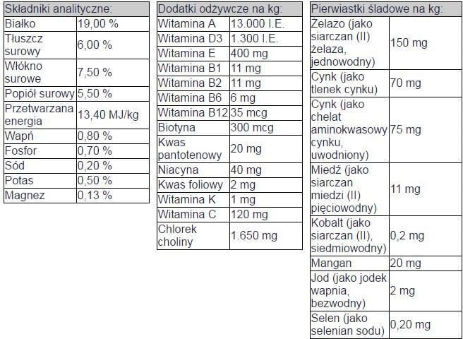 Kuivtoit vananevatele koertele Bosch, 2.5 kg цена и информация | Koerte kuivtoit ja krõbinad | hansapost.ee