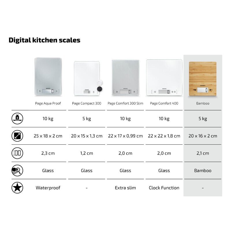 Elektrooniline köögikaal Bamboo hind ja info | Köögikaalud | hansapost.ee