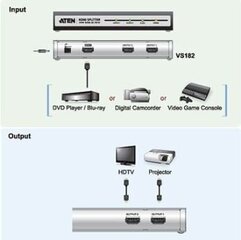 Адаптер Aten Video Splitter HDMI 2 port цена и информация | Адаптеры и USB-hub | hansapost.ee