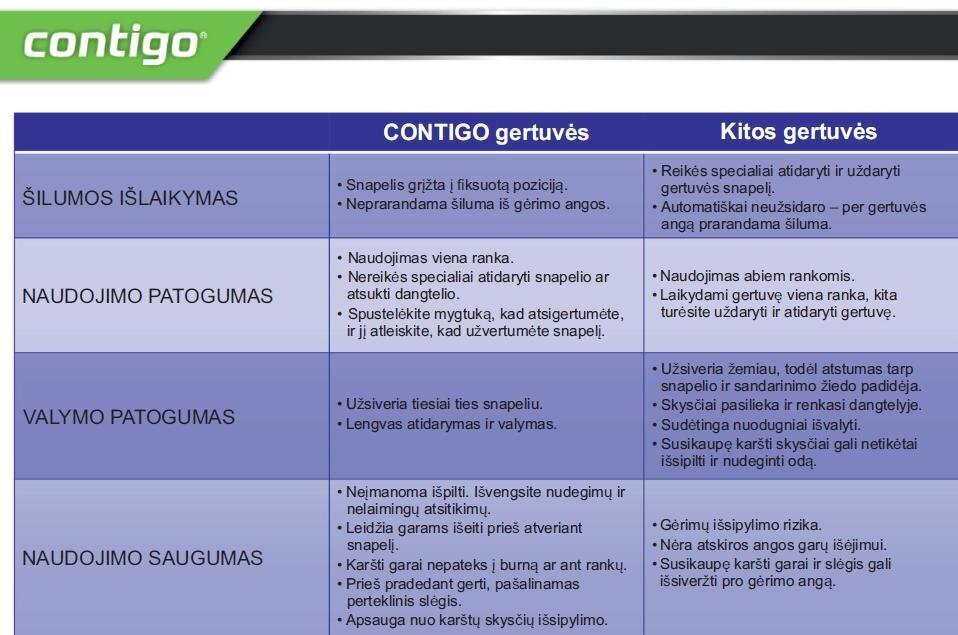 Termokruus Contigo, sinine II hind ja info | Termosed ja termokruusid | hansapost.ee