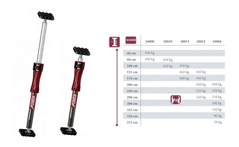 PIHER MULTI PROP P0 40-60cm. (16-24) hind ja info | Käsitööriistad | hansapost.ee