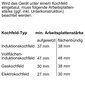 Bosch HSG636XS6 цена и информация | Ahjud | hansapost.ee
