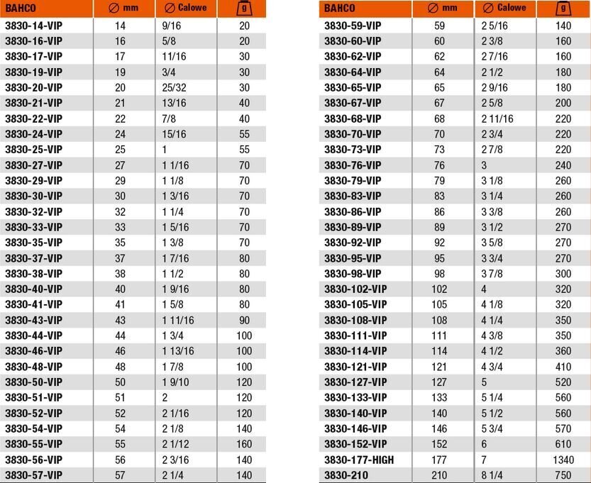 Augusaag bimetall 210mm цена и информация | Käsitööriistad | hansapost.ee