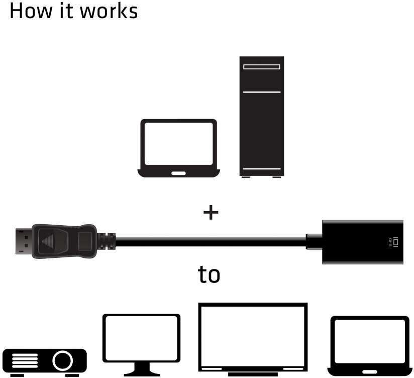 Club 3D, DP/HDMI, 19 cm hind ja info | Juhtmed ja kaablid | hansapost.ee