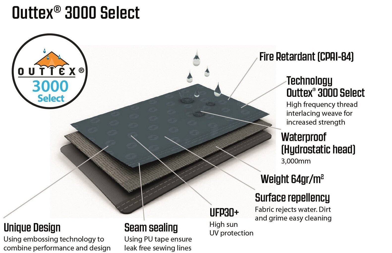 Telk Outwell Earth 2, sinine hind ja info | Telgid | hansapost.ee