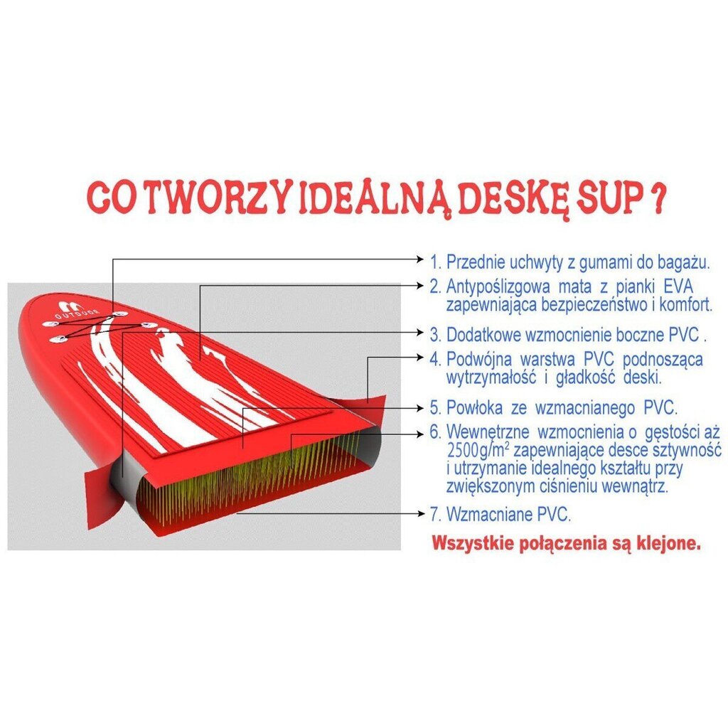 Täispuhutav aer Enero, 300 cm цена и информация | Veesport | hansapost.ee