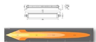 Универсальный фонарь Osram FX500-CB, 20LED, 5500Lm цена и информация | Дополнительные принадлежности | hansapost.ee