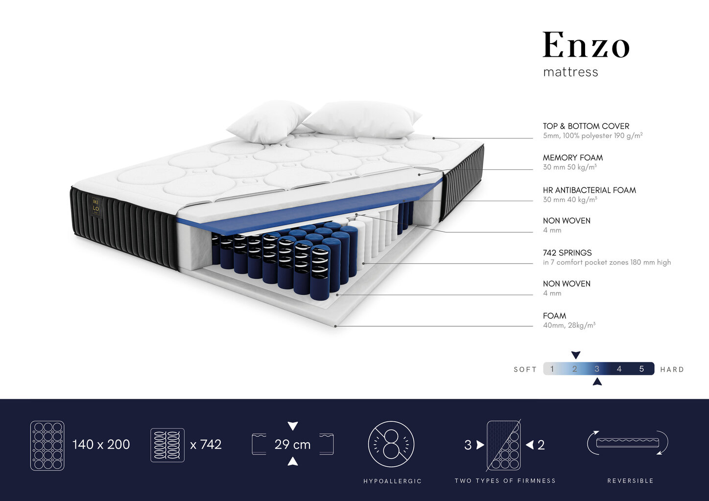 Madrats Milo Casa Enzo, 140x200cm hind ja info | Madratsid | hansapost.ee