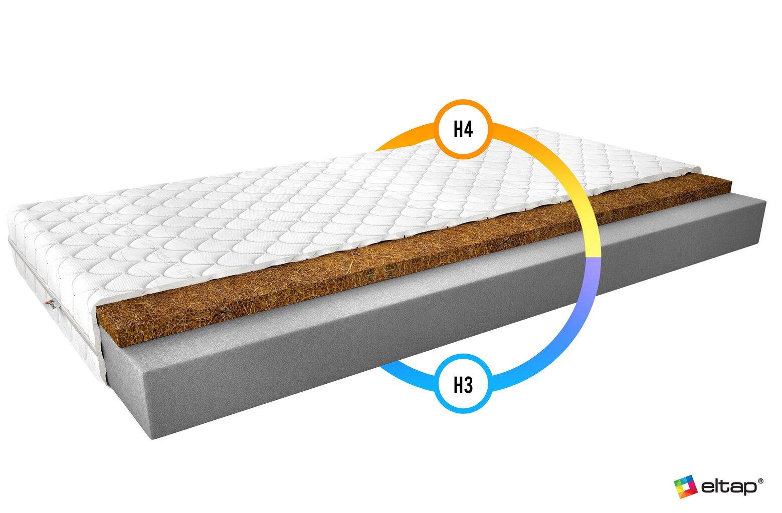 Madrats NORE Luna Medicott, 80x200 cm hind ja info | Madratsid | hansapost.ee