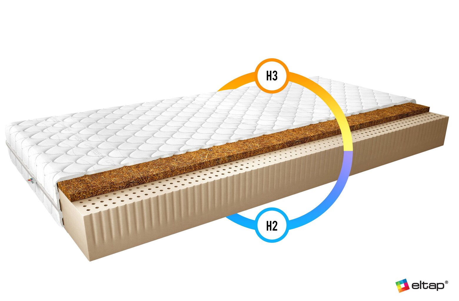 Madrats NORE Marionel Medicott, 90x200 cm hind ja info | Madratsid | hansapost.ee