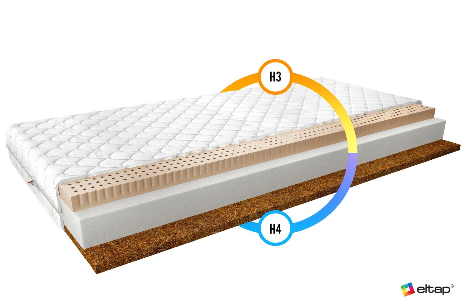 Madrats NORE Mokka Medicott, 80x200 cm hind ja info | Madratsid | hansapost.ee