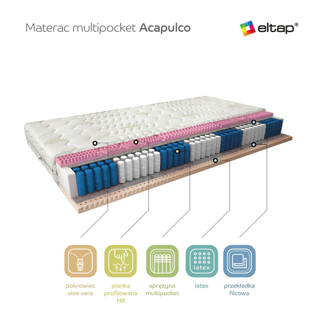 Madrats NORE Acapulco Aloe Vera, 80x200 cm hind ja info | Madratsid | hansapost.ee