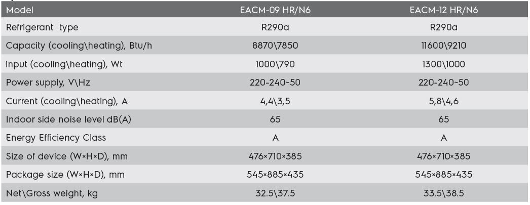 Mobiilne konditsioneer 2021a mudel Electrolux Air Line EACM-09 HR/N6 цена и информация | Konditsioneerid, kliimaseadmed | hansapost.ee
