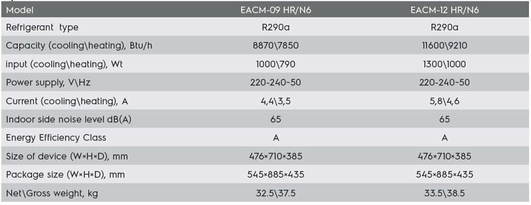 Mobiilne konditsioneer Electrolux Air Line EACM-12 HR/N6 цена и информация | Konditsioneerid, kliimaseadmed | hansapost.ee