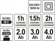 Akuga lineaarsaag Yato YT-82814 18V цена и информация | Elektrilised saed, ketassaed ja tarvikud | hansapost.ee