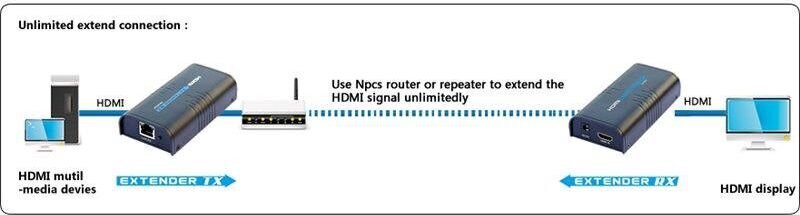 HDMI pikendus Techly Over IP Cat5e/6/6a/7 1080p kuni 120m цена и информация | USB adapterid ja jagajad | hansapost.ee