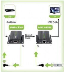 Удлинитель HDMI Techly Full HD 1080p до 60 м, Cat6 / 6a / 7 с ИК цена и информация | Techly Компьютерная техника | hansapost.ee