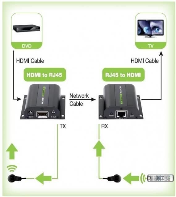 HDMI laiendus Techly Full HD 1080p kuni 60m Cat6/6a/7 IR-ga цена и информация | USB adapterid ja jagajad | hansapost.ee