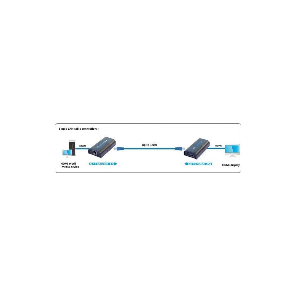 HDMI pikendus Techly HDMI Cat5e/6/6a/7 IP kuni 120m hind ja info | USB adapterid ja jagajad | hansapost.ee