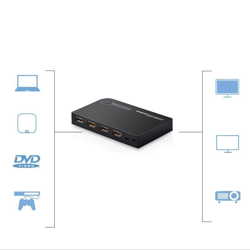 Lüliti Ugreen HDMI - 3x HDMI, 3D, 4K, 7,5 Gbps, 36 bit hind ja info | Võrgulülitid | hansapost.ee