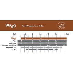 Klarneti keel Stagg RD-CL (1,5 mm paks) hind ja info | Muusikainstrumentide tarvikud | hansapost.ee